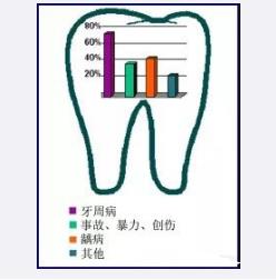 种植牙后炎症怎么治疗